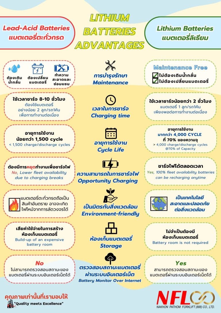ข้อแตกต่างระหว่างแบตเตอรี่ธรรมดา & แบตเตอรี่ลิเธียม